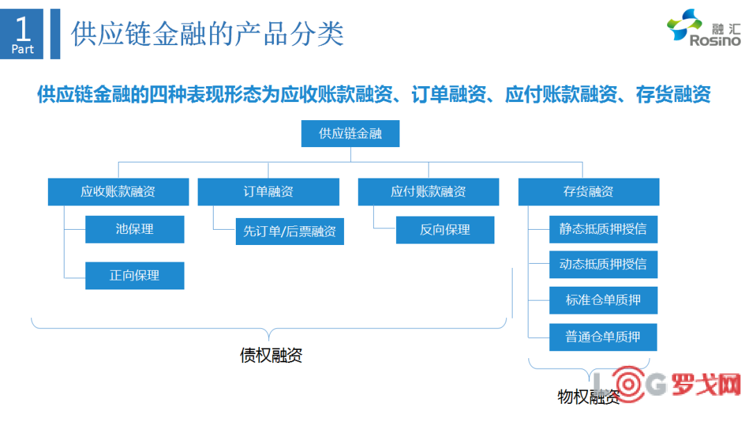 从供应链金融透视医药产业链金融发展