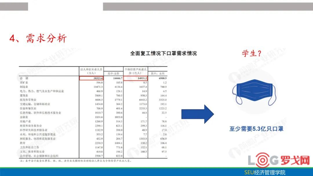 口罩产业供应链——疫情下物流与供应链产业发展与专业建设的思考