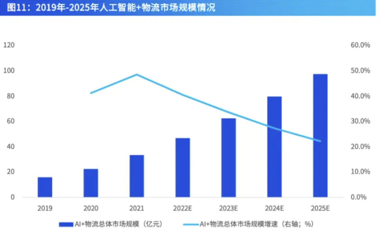 供应链5.0时代物流企业发展趋势探讨