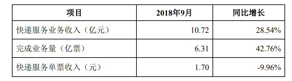 韵达.png