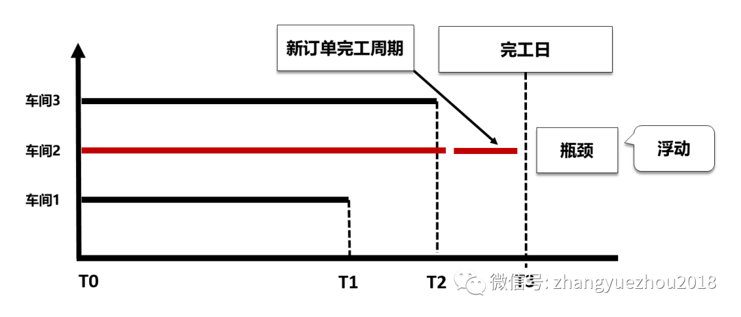 生产计划和控制4交期承诺回复