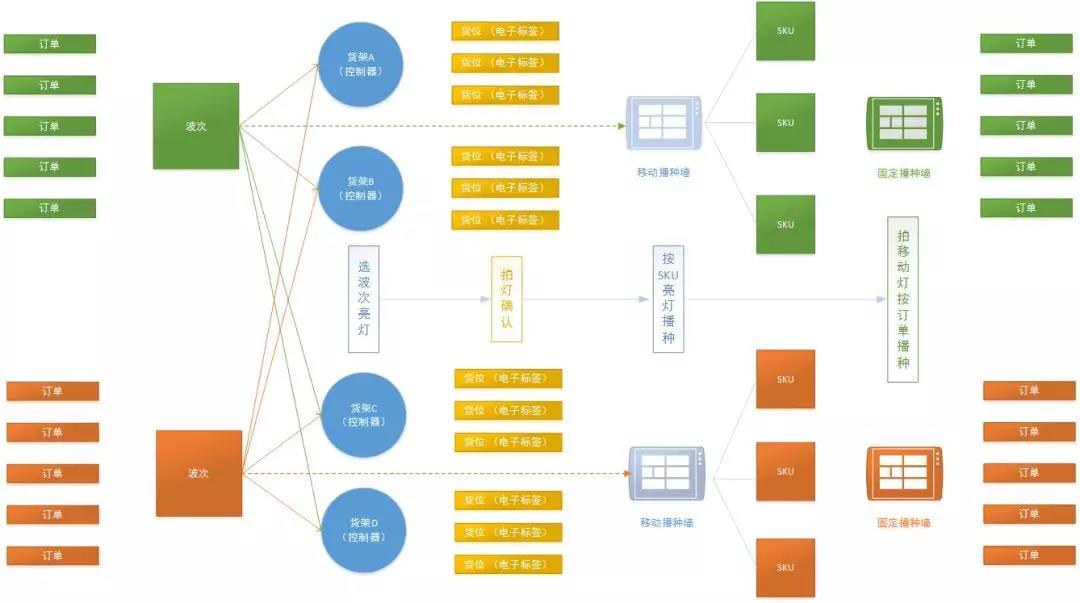 电子标签在仓库管理中的应用与创新