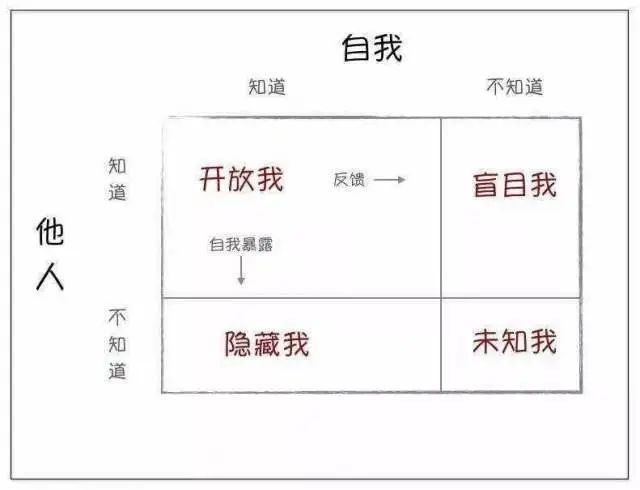 物流仓储安全管理，如何做才能更容易被老板重视并执行？分享2点