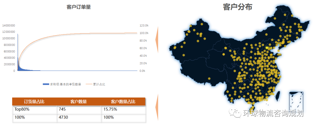 物流网络选址与布局中四要素的演变