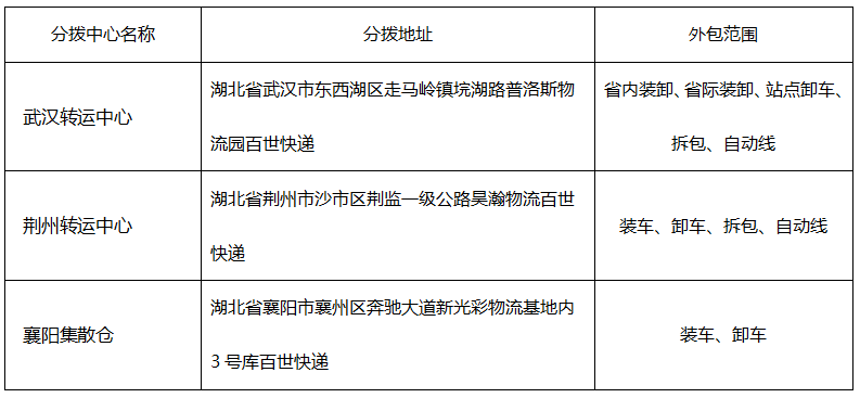 百世快遞（湖北分公司）崗位外包招標(biāo)公告，歡迎參加！