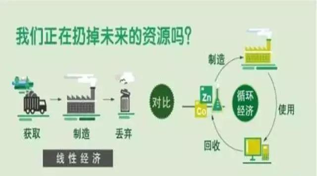 小循环大“回收”，逆向物流蕴含无限商机
