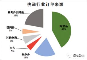 京东物流的“变”与“不变”