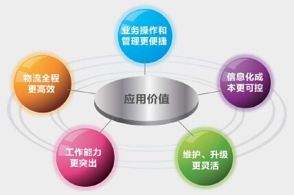 2019 LOG中國智慧倉儲創(chuàng)新候選企業(yè)——盈達(dá)聚力