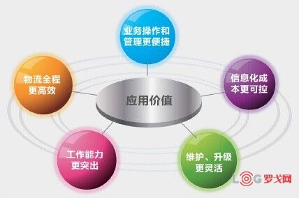 2019 LOG中国智慧仓储创新候选企业——盈达聚力