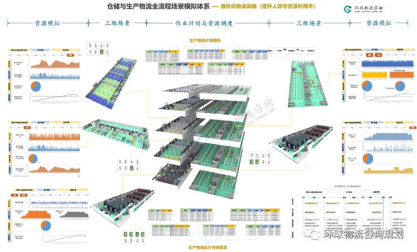 构建企业数字化供应链物流的关键因素