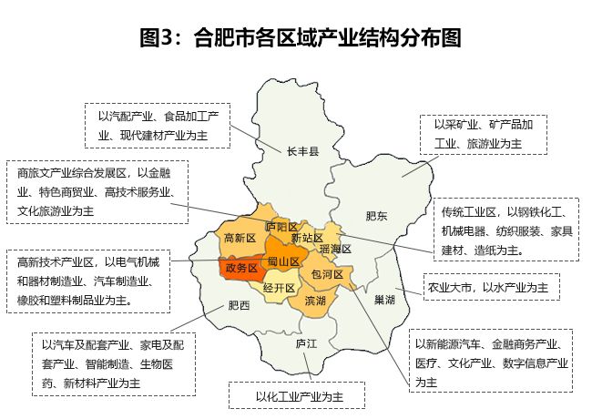 《2019年合肥市通用仓储市场现状与产业发展分析报告》