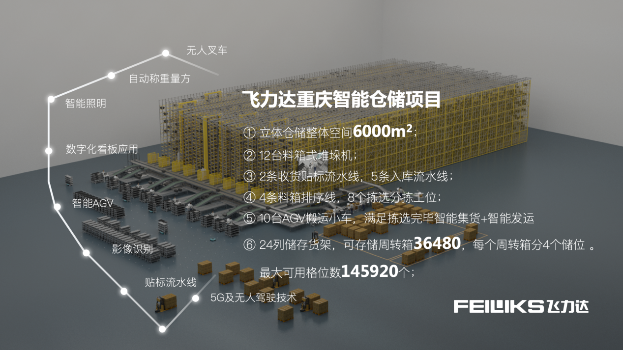 2019 LOG中國智慧倉儲創(chuàng)新候選企業(yè)——飛力達(dá)股份