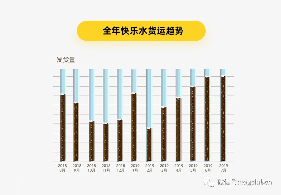 一份满帮大数据，揭秘跨过400多公里的肥宅快乐水