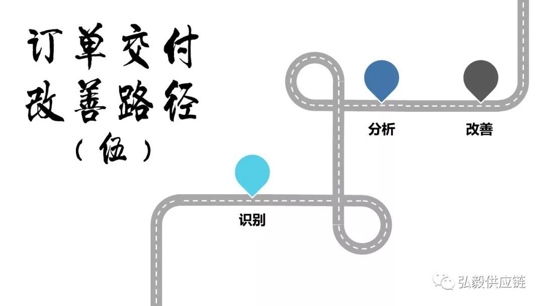 五、如何改善订单交付的问题？这里有一条系统性解决路径图请收好（五）