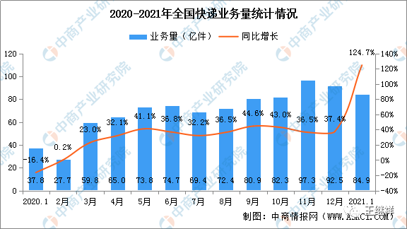 【专家分析】王继祥：2021年中国物流技术与装备市场分析