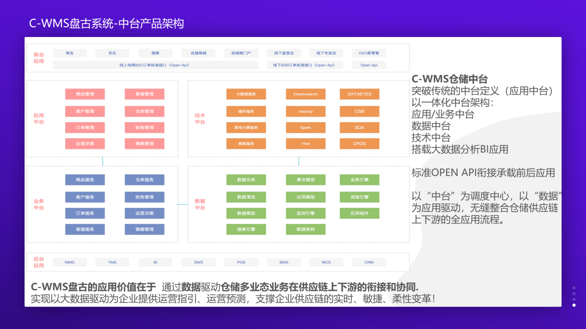 2019 LOG中國智慧倉儲創(chuàng)新候選企業(yè)——弘人科技（C-WMS）