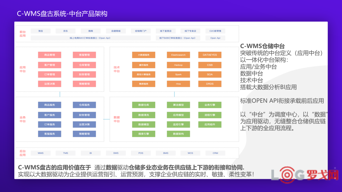 2019 LOG中国智慧仓储创新候选企业——弘人科技（C-WMS）