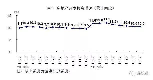 三季度GDP27年來最低增速+美元計價海關進出口數據