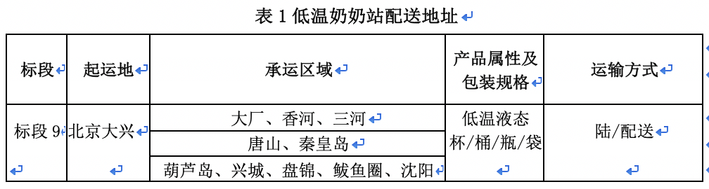 北京三元食品股份有限公司2020-2021年度送奶到戶事業部 低溫奶公路運輸業務（9標段）物流承運商公開篩選公告