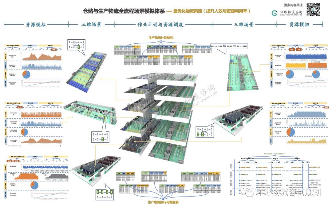 仓储与生产物流全流程场景模拟