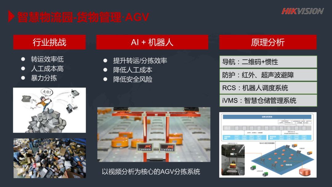 许凯军：AI Cloud 助力智慧物流