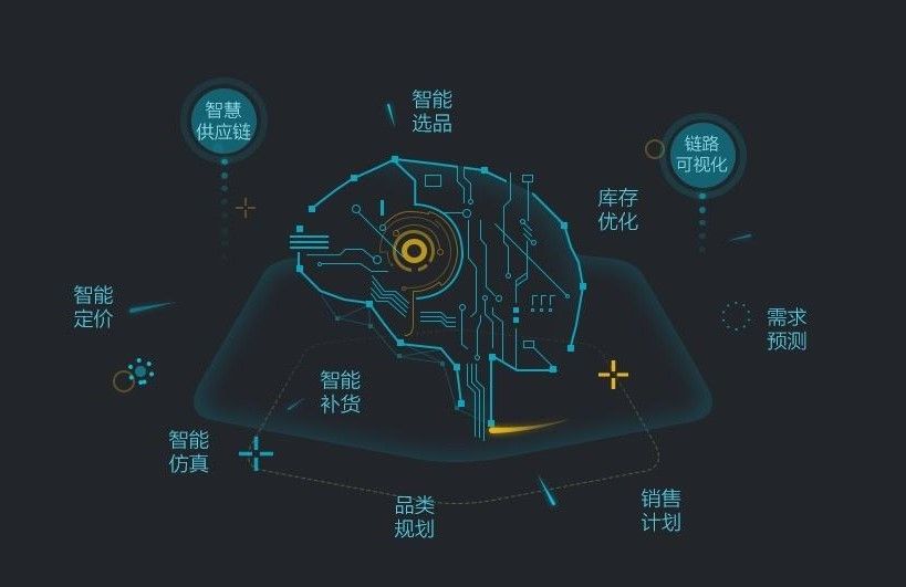双11等购物节中，企业在供应链协同中如何解决双重边际效应？