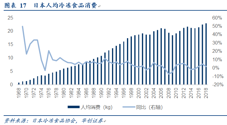 罗戈网】 顺丰控股专项研究（二）丨时代背景催生行业发展，生鲜电商与