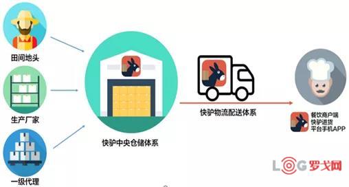 全国城乡高效配送典型案例——北京三快在线科技有限公司
