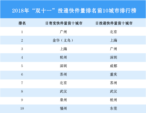 《2018年广州仓库租赁行业现状与仓储物流产业发展分析报告》