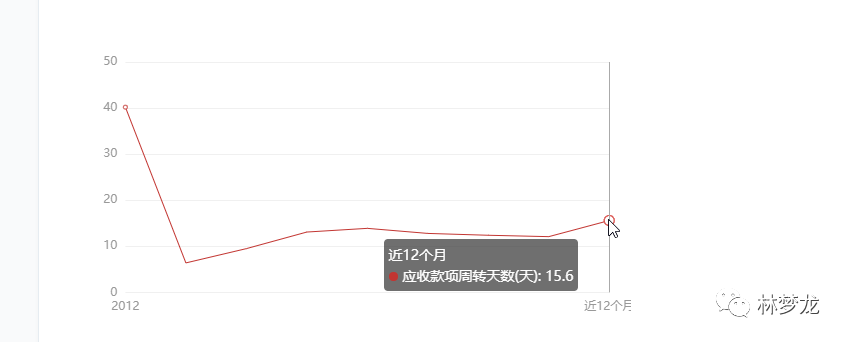 以海瀾之家為例，談一談供應鏈水平的指標