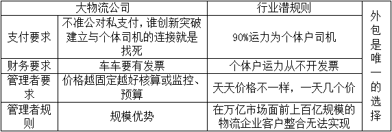 致物流创业者的一封信