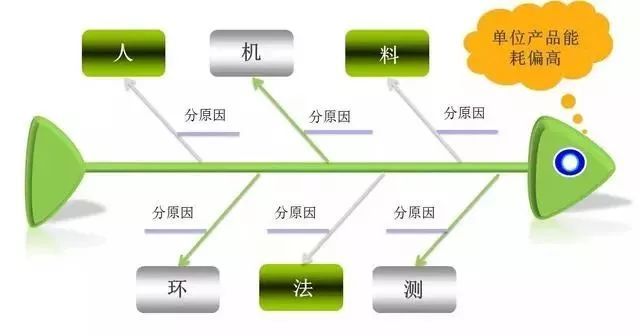 人、机、料、法、环，全面解析