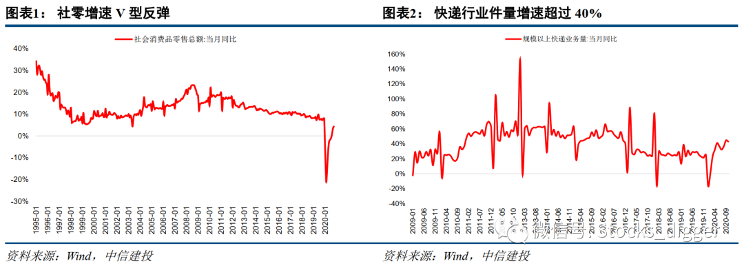 快递行业的囚徒困境