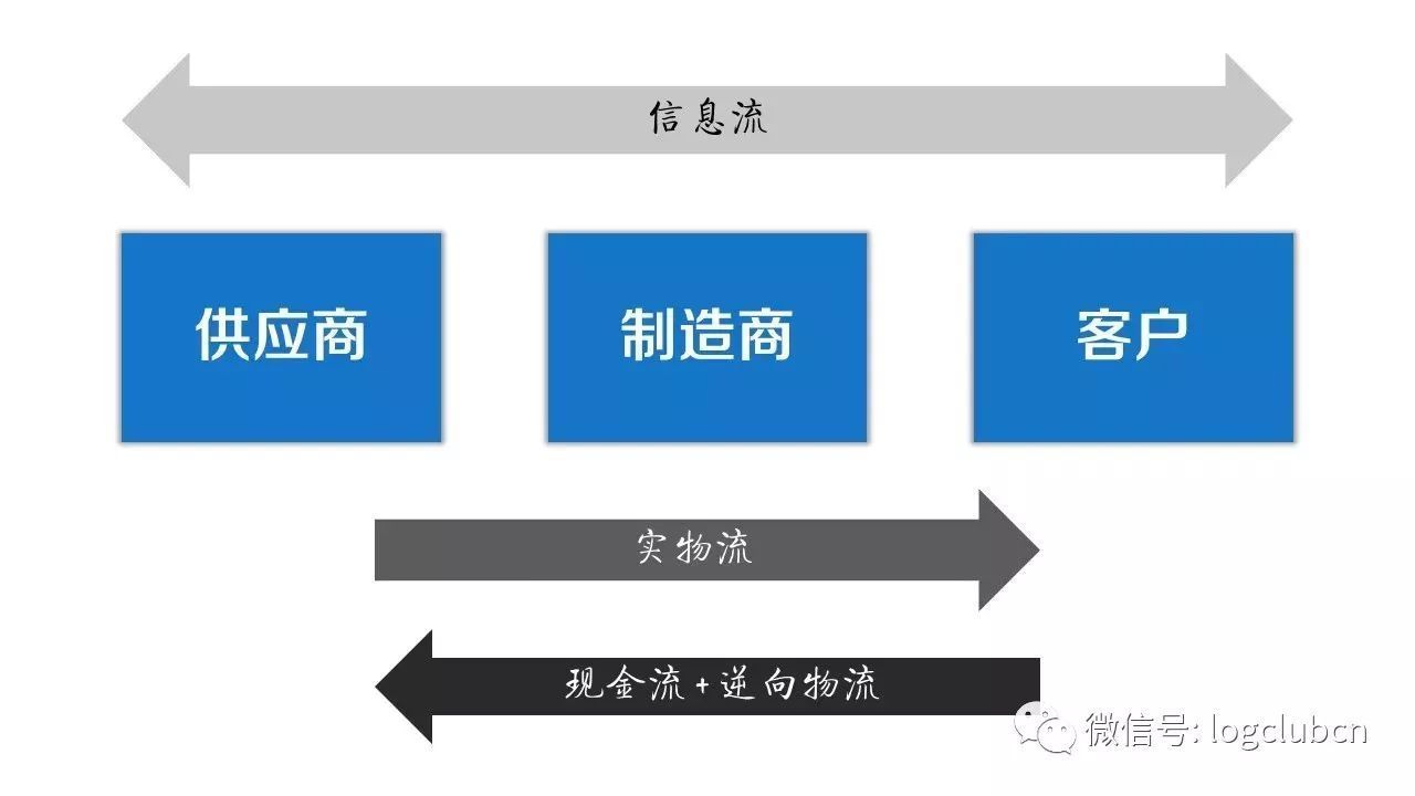 生活中的供应链，一个早餐铺子给我的启示