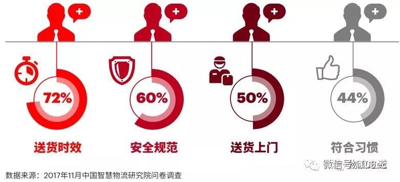 大變革時代物流企業(yè)如何決勝末端網(wǎng)絡(luò)