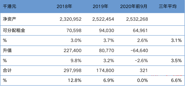 顺丰地产也上市了