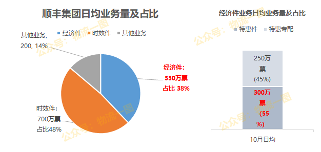 谈谈2019年快递行业的竞争