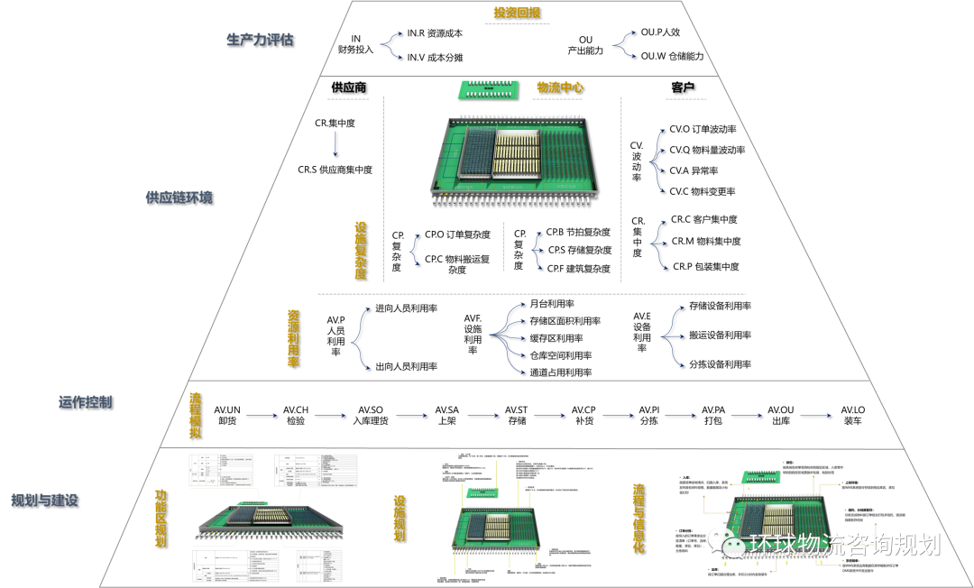 物流数字化：如何快速完成千万数量级物流数据分析