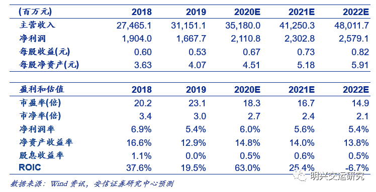 圆通速递点评：业绩基本符合预期，成本持续改善，关注信息化赋能