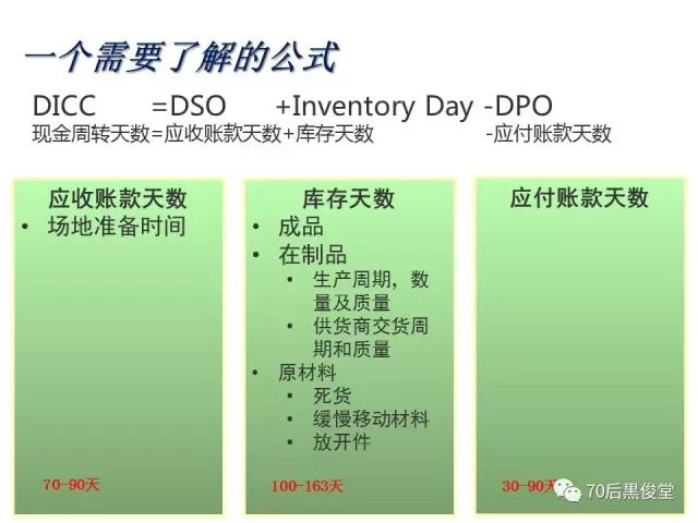 改善案例：库存周转率及准时交货改善（Improvement On ITO and OTD）