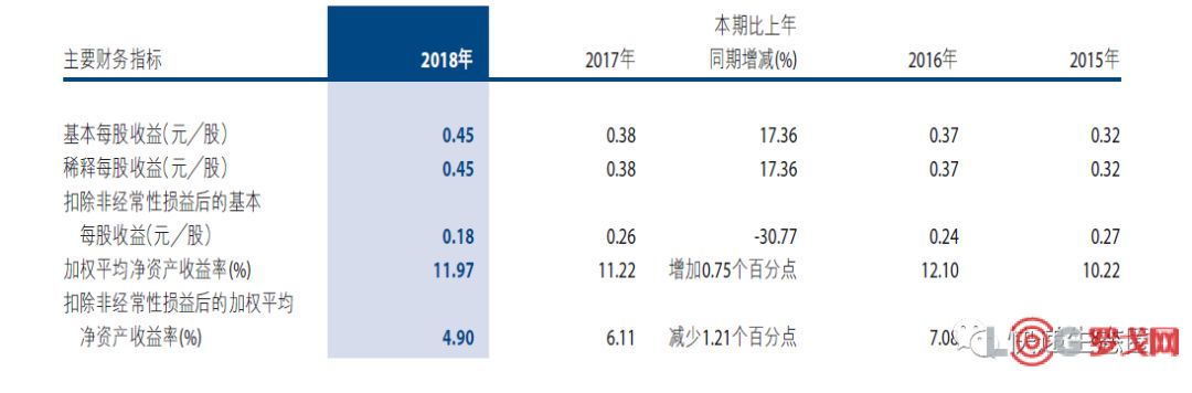 财报解码|中国外运18年：收入773.12亿元，同比仅增长5.68%
