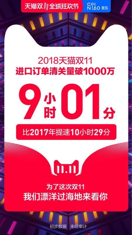 1000万进口订单清关仅用9小时 海关总署与菜鸟促天猫双11通关大提速