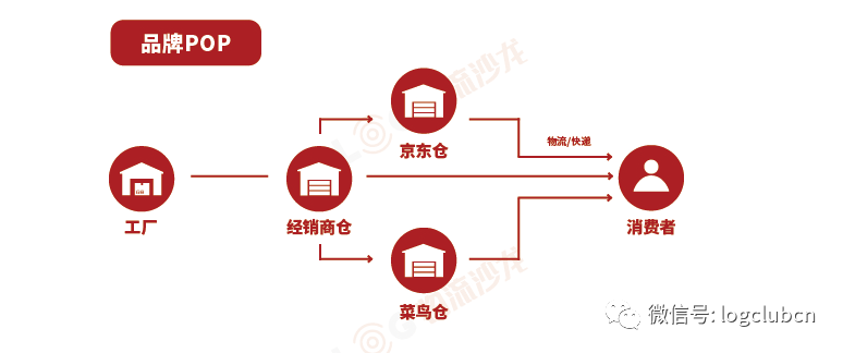 双11日均3.5亿包裹，如何更快更精准交付？