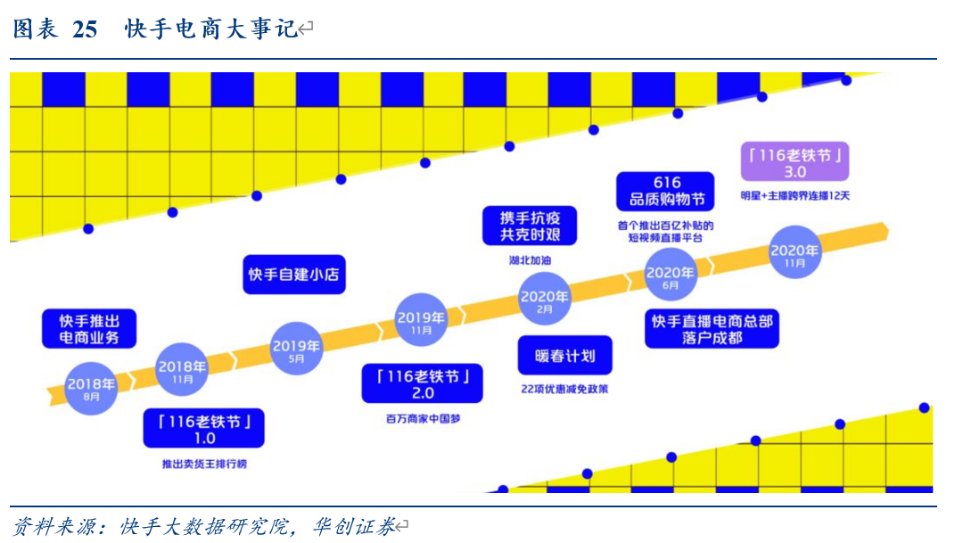 顺丰生态赋能新征程开启