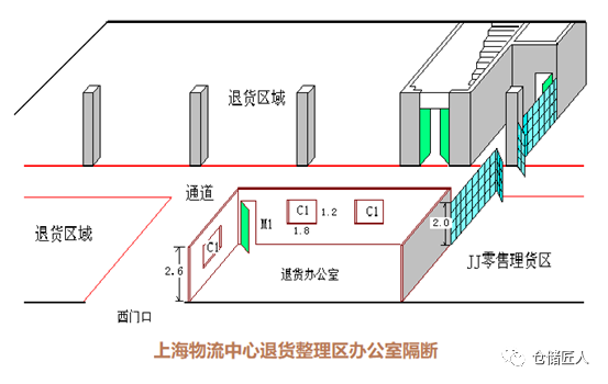 管理仓库也要“学以致用”