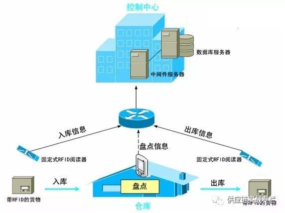 干货！仓储规划管理思维模型来啦！