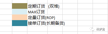 牛鞭效应下的鞭下应付策