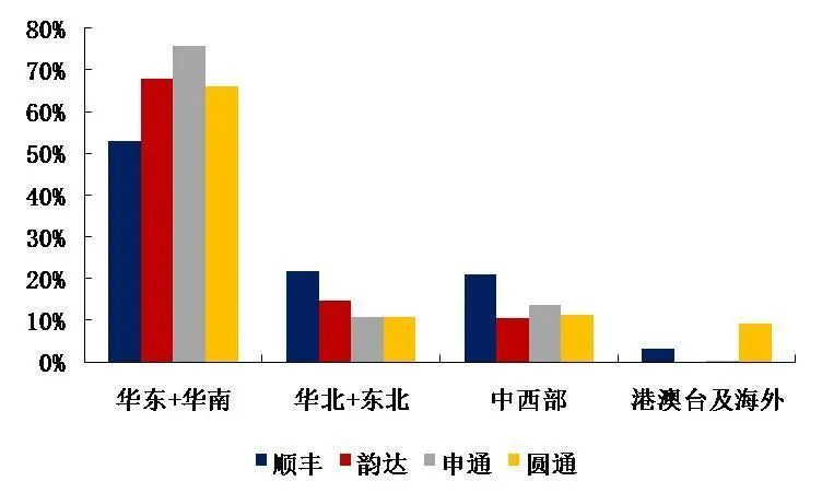 【兴证交运】快递行业19年报20一季报总结和未来趋势展望