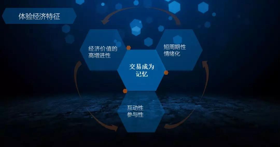 体验经济下，供应链经理的能力是如何进行升级的？