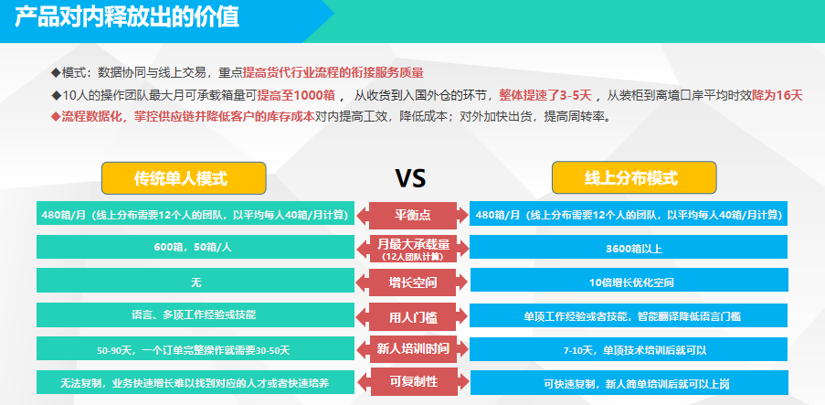 2018物流创新企业——嘟嘟魔方